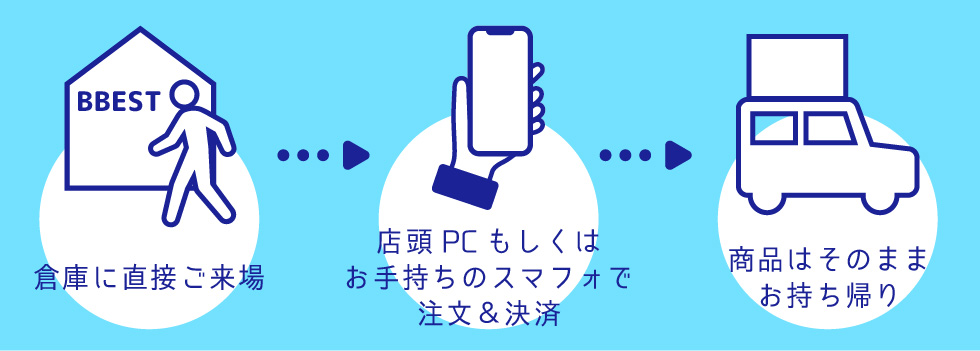 倉庫販売限定 お得なクーポン！大型家具20％off、ゲーミングチェア5000円off